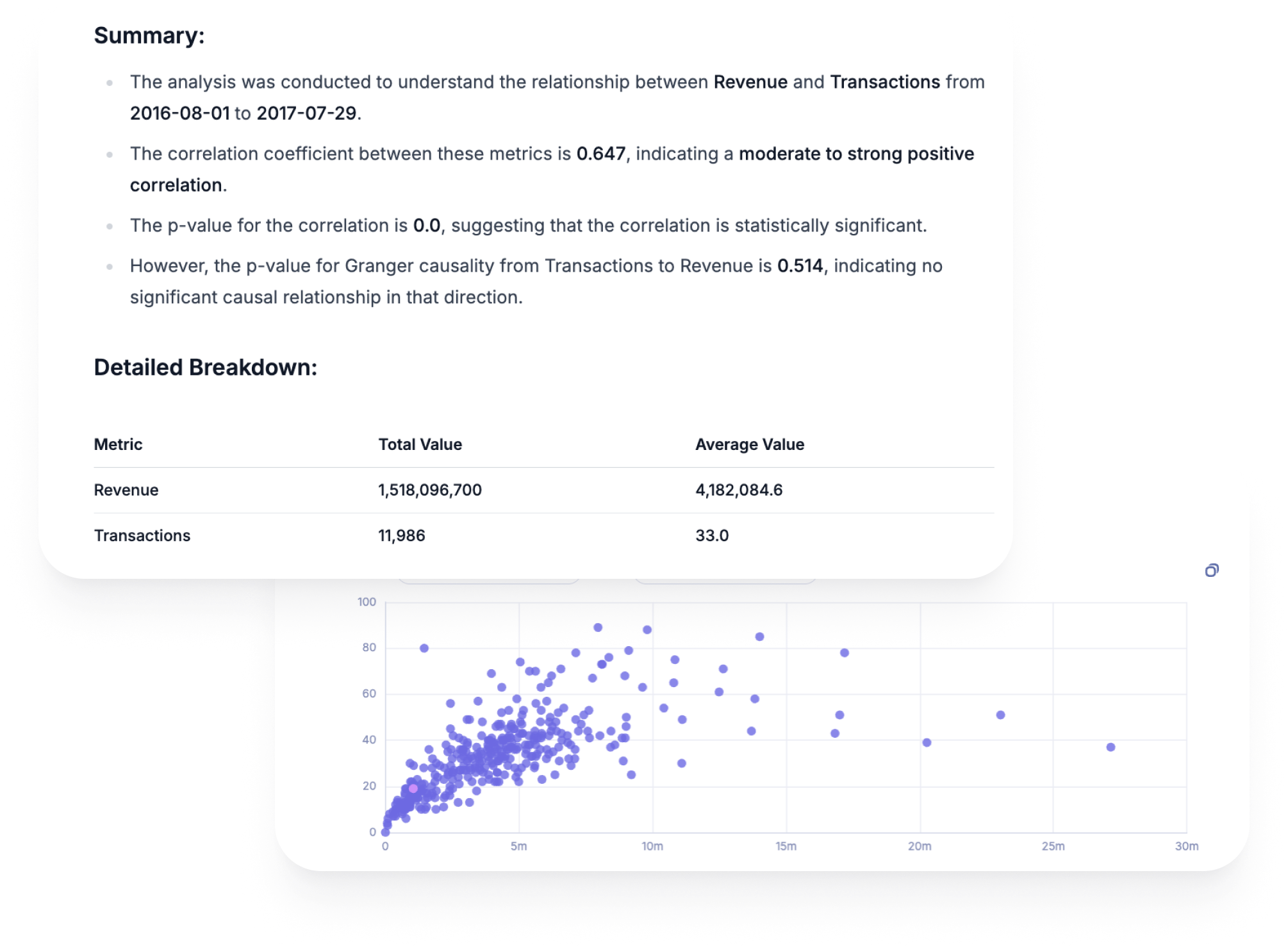 fast queries