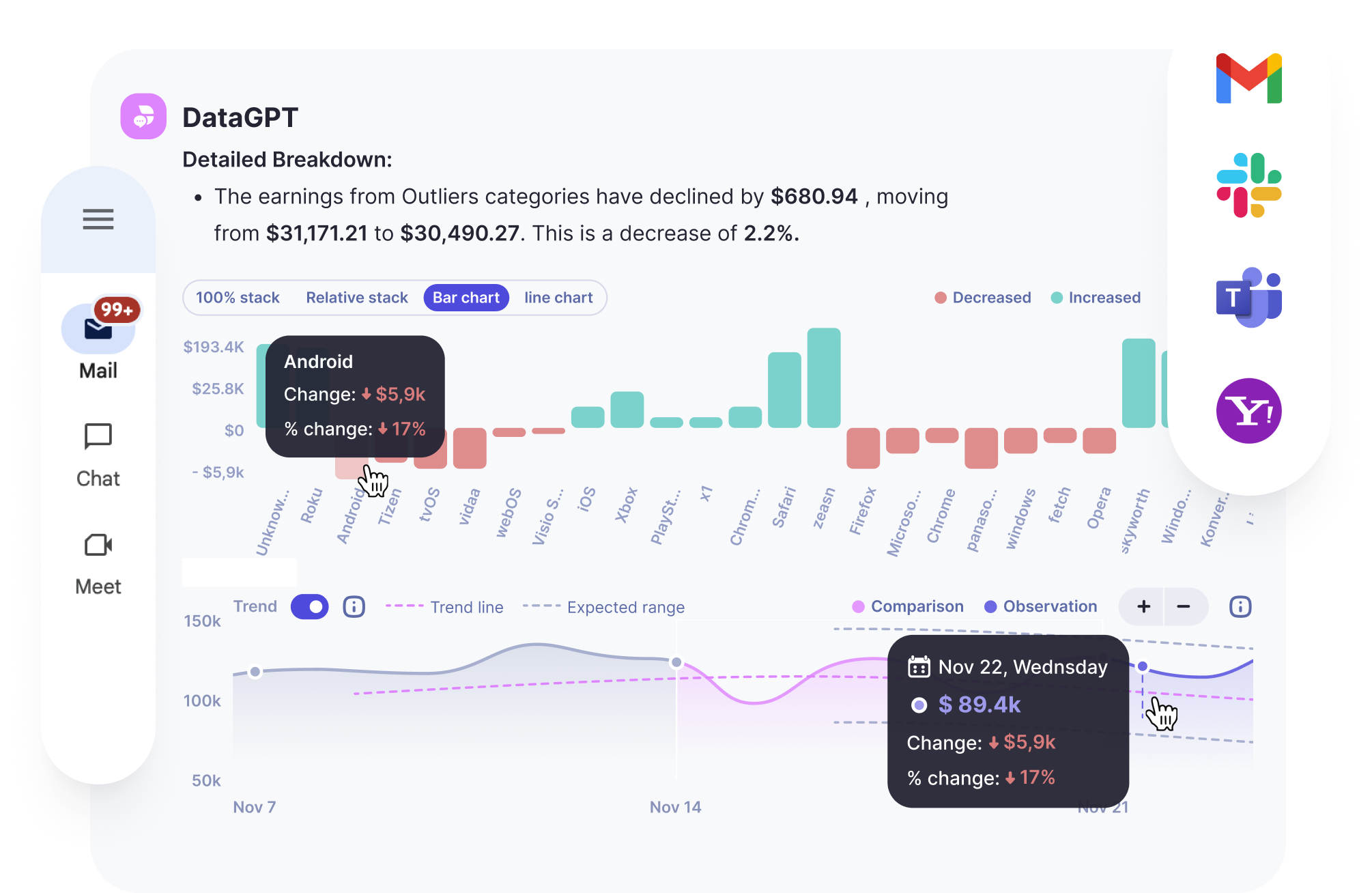 proactive insights